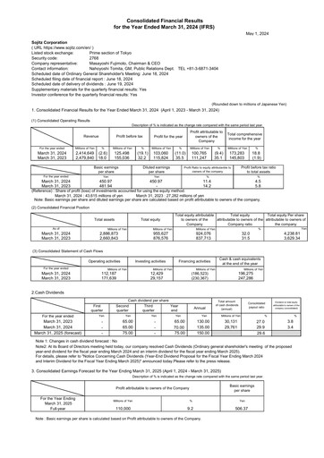 Thumbnail Sojitz Corporation Financial Statement fy2023