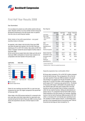 Miniature Burckhardt Compression Rapport semestriel 2008-h1