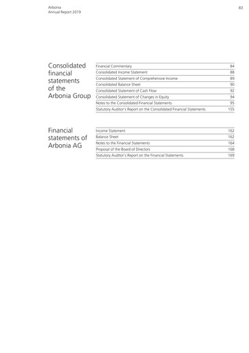 Thumbnail Arbonia Financial Report 2019