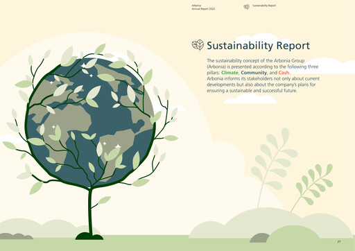 Miniature Arbonia Rapport de durabilité 2022