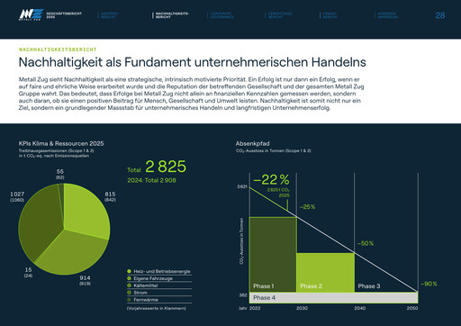 Vorschaubild Metall Zug AG Nachhaltigkeitsbericht 2025