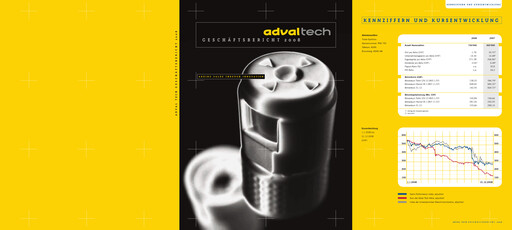 Miniature Adval Tech Rapport annuel 2008