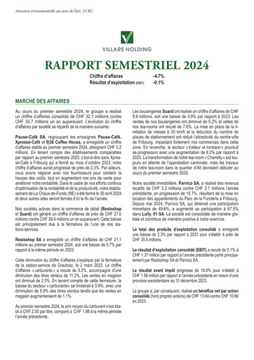 Thumbnail Villars Holding Half-year Report 2024-h1