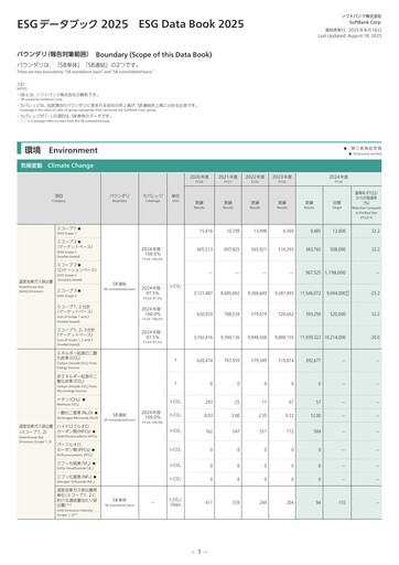 Thumbnail SoftBank Corp. ESG Report 2025