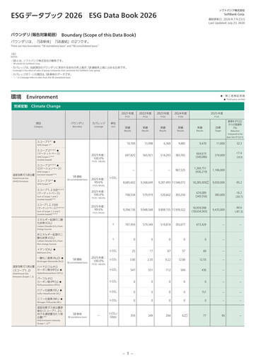 Thumbnail SoftBank Corp. ESG Report 2026