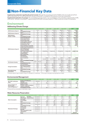 Miniature Sumitomo Heavy Industries Rapport ESG 2024