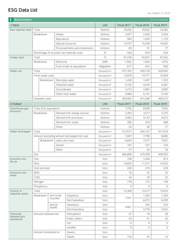 Thumbnail Mitsubishi Materials ESG Report 2019