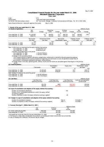 Thumbnail Mitsubishi Materials Financial Statement fy2006