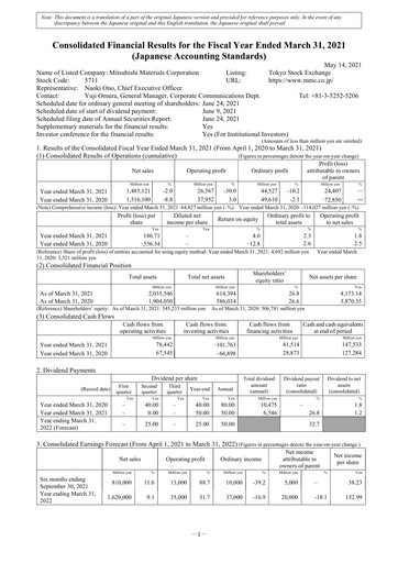 Thumbnail Mitsubishi Materials Financial Statement fy2021