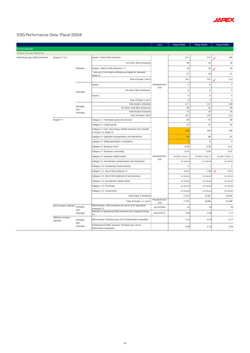 Thumbnail Japan Petroleum Exploration ESG Report 2024