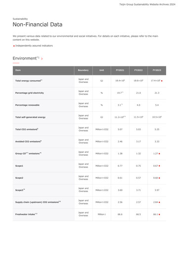 Thumbnail Teijin Limited ESG Report 2024