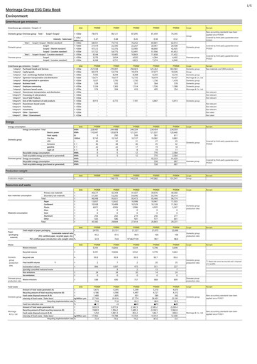Vorschaubild Morinaga & Company ESG-Bericht 2024