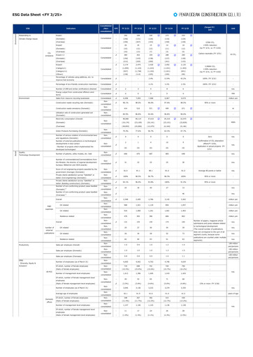 Thumbnail Penta-Ocean Construction ESG Report 2025