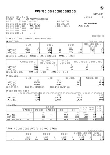 Vorschaubild Wakita & Co.,LTD. Finanzbericht 2022-2023