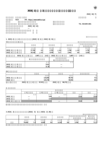Vorschaubild Wakita & Co.,LTD. Quartalsbericht 2022-q2