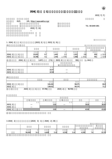 Vorschaubild Wakita & Co.,LTD. Quartalsbericht 2023-q1