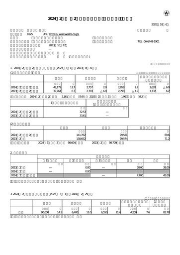 Vorschaubild Wakita & Co.,LTD. Quartalsbericht 2023-q2