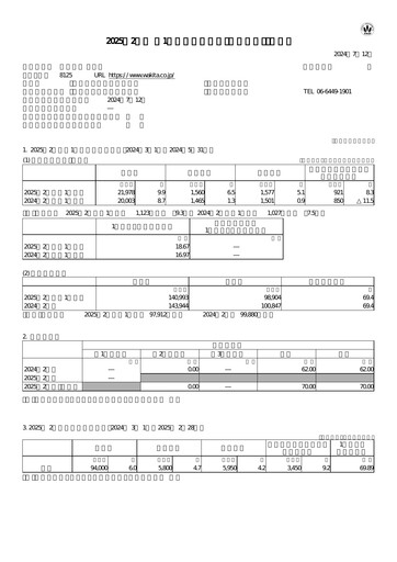 Vorschaubild Wakita & Co.,LTD. Quartalsbericht 2024-q1