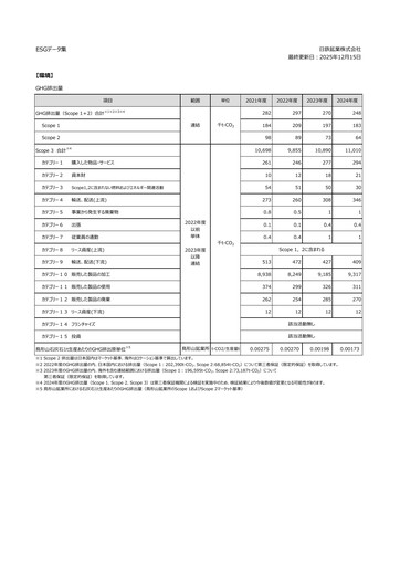 Vorschaubild Nittetsu Mining ESG-Bericht 2025