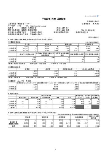 Thumbnail Toho Co., Ltd. Financial Statement 2010