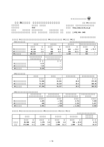 Thumbnail Toho Co., Ltd. Quarterly Report 2009-q1
