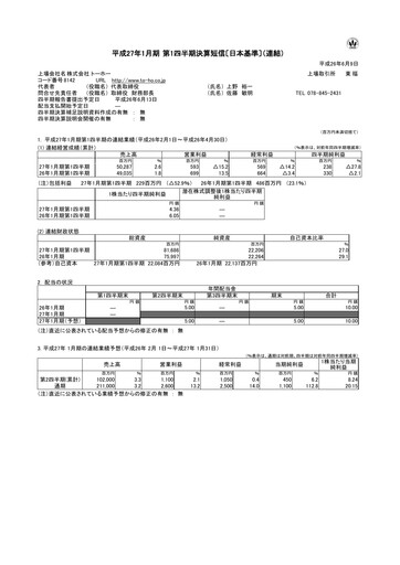 Thumbnail Toho Co., Ltd. Quarterly Report 2015-q1