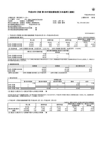 Thumbnail Toho Co., Ltd. Quarterly Report 2017-q1