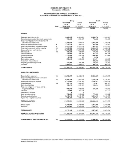 Thumbnail RHB Bank Quarterly Report 2011-q2