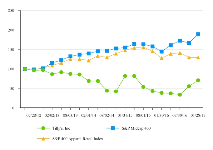 fy201510-k_chartx30000a01.jpg