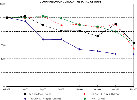 (PERFORMANCE GRAPH)