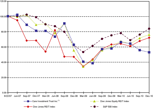 (PERFORMANCE GRAPH)