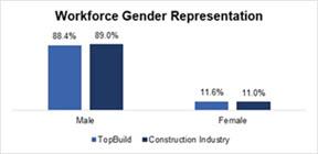 Chart, waterfall chart
Description automatically generated