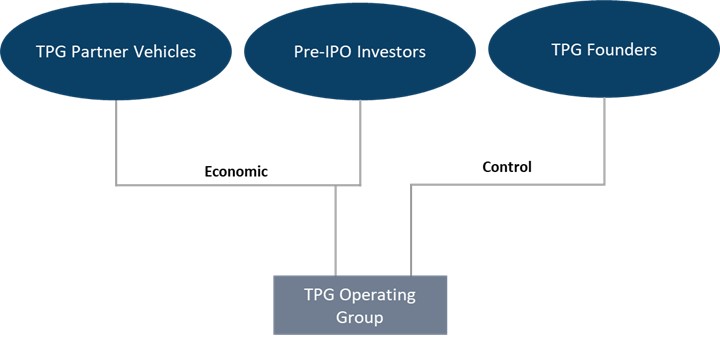 tpg-20221231_g2.jpg