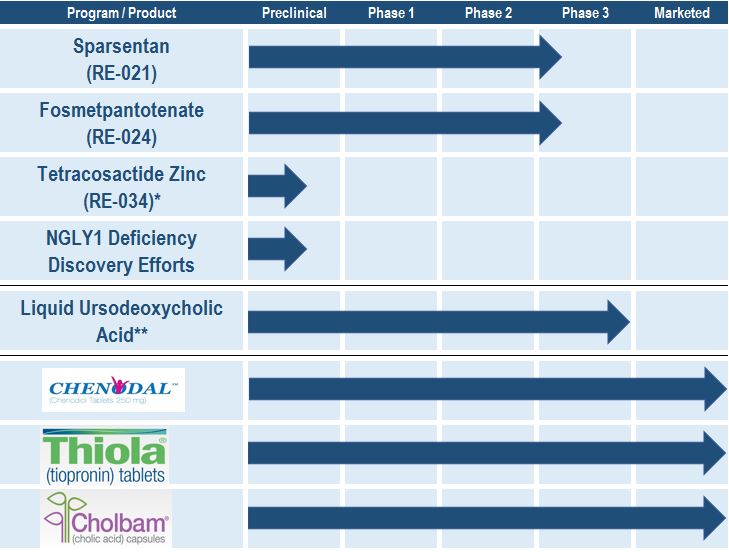 rppipelinechart.jpg