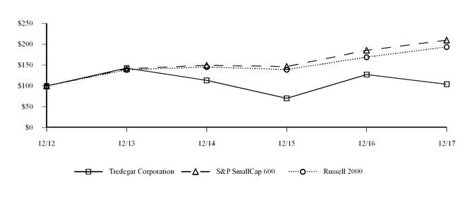chart-dfa54858494b5d8f996.jpg