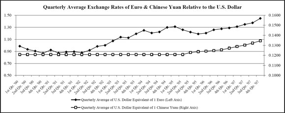 (LINE GRAPH)