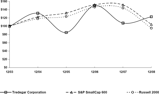(LINE GRAPH)