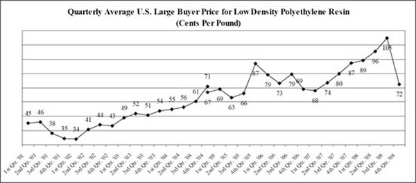 (LINE GRAPH)