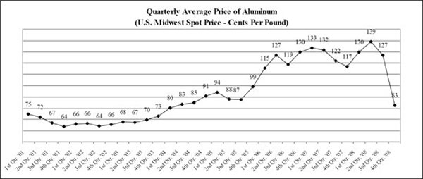 (LINE GRAPH)