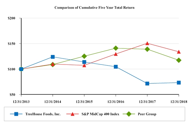 chart-1e6d3d1e59b0fa32857.jpg