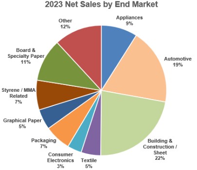Graphic