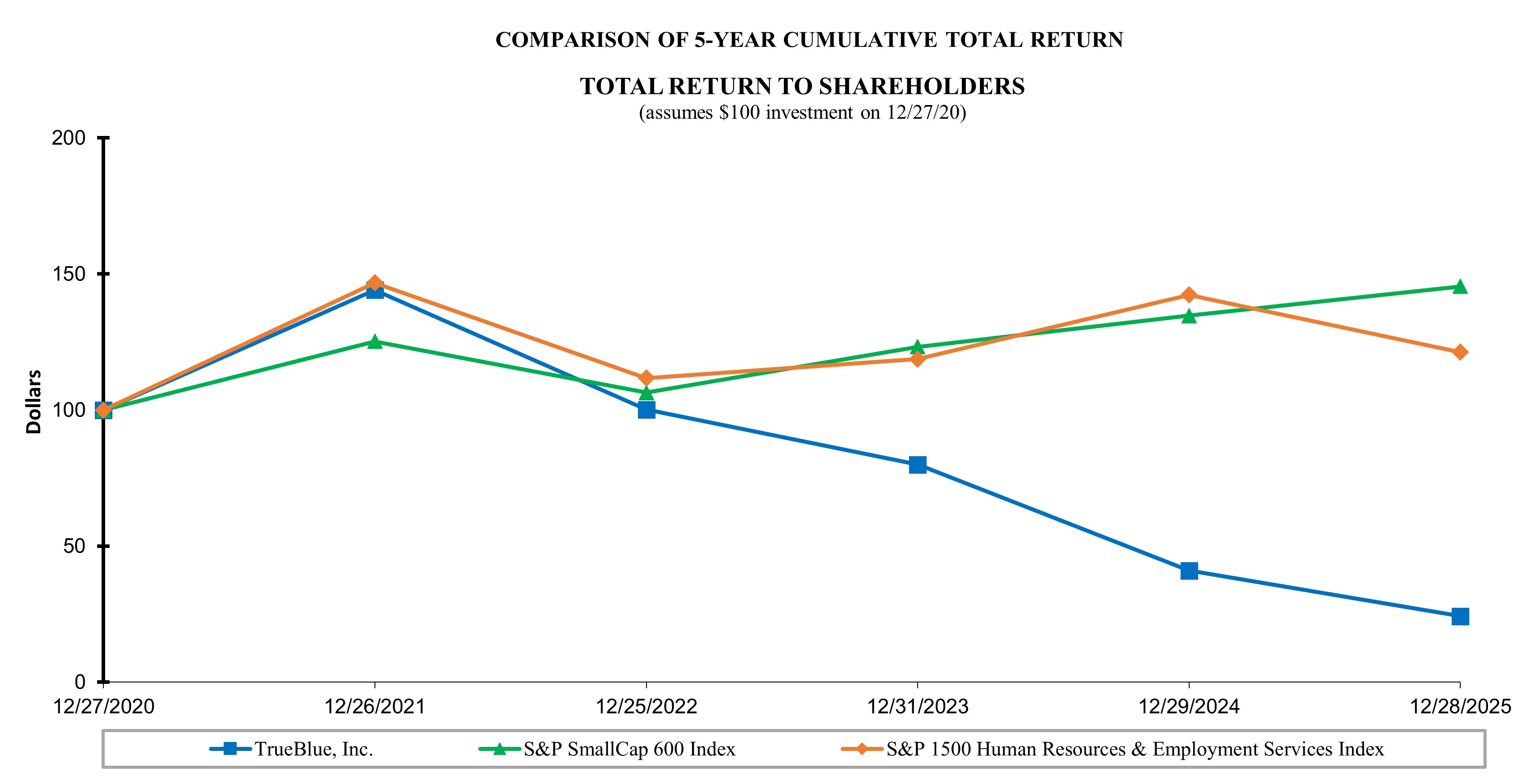 TR.2025 Graph.jpg