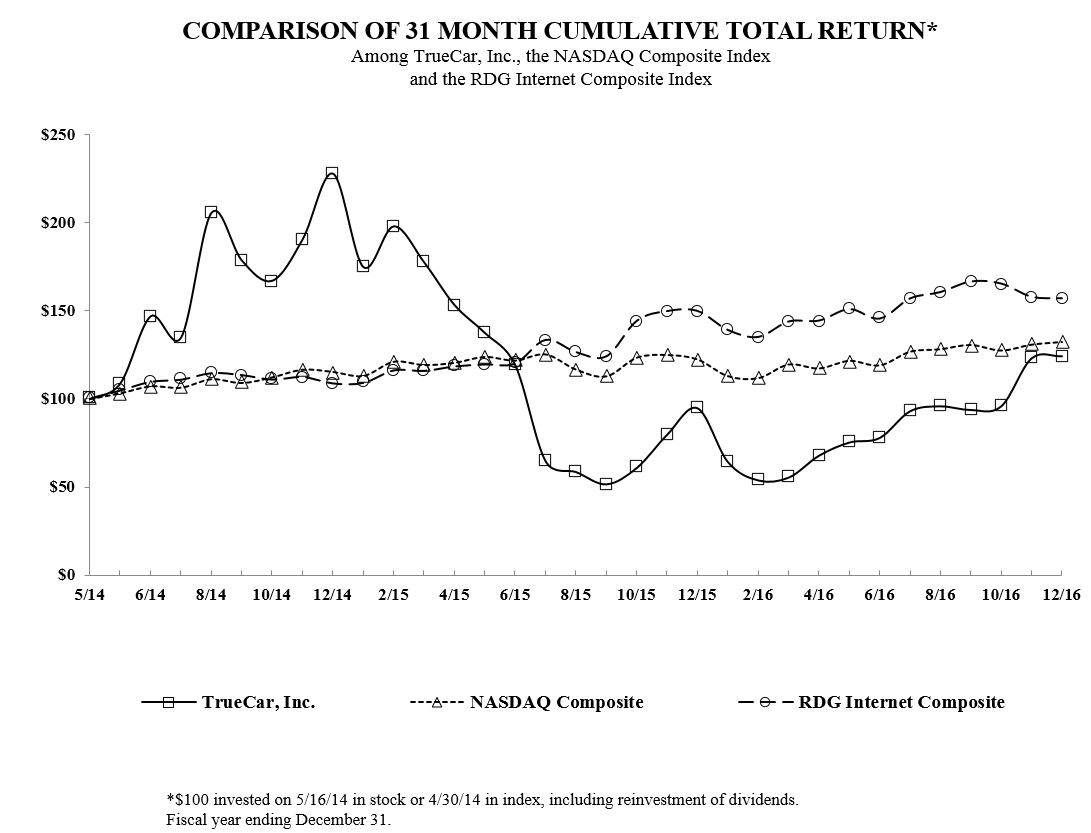 stockgraph2016.jpg