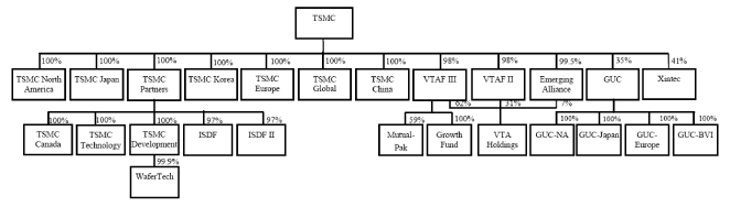 (FLOW CHART)