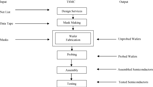 (DIAGRAM)
