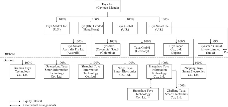 Diagram
Description automatically generated