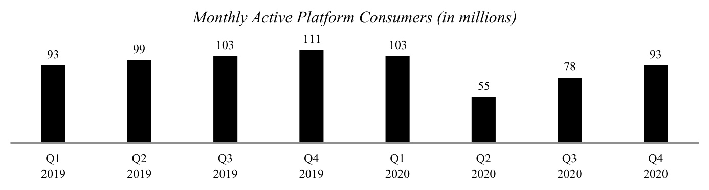 uber-20201231_g2.jpg