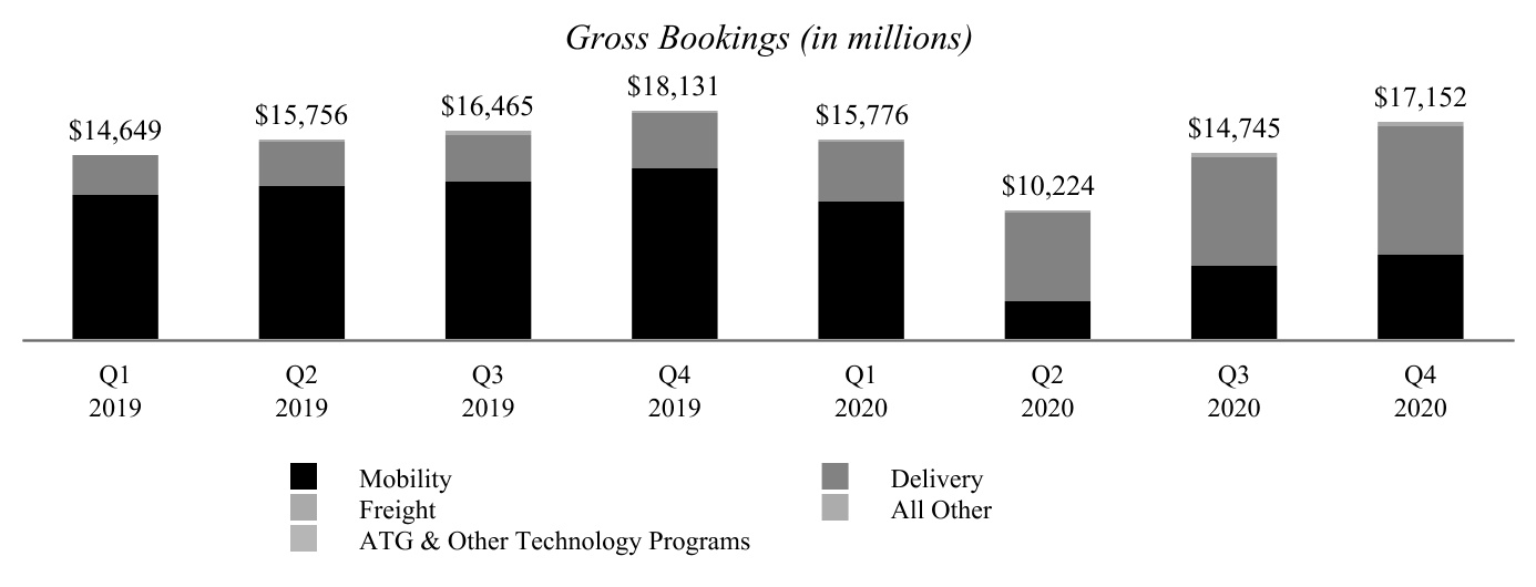 uber-20201231_g4.jpg