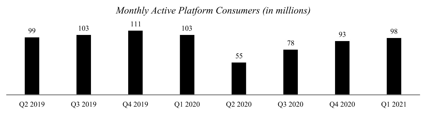 uber-20210331_g1.jpg