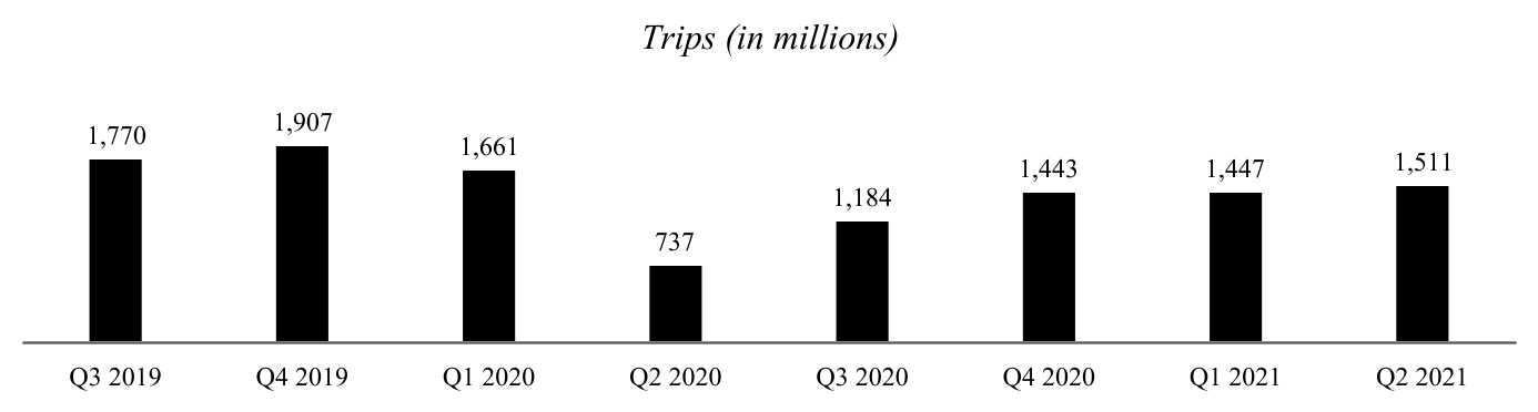 uber-20210630_g2.jpg